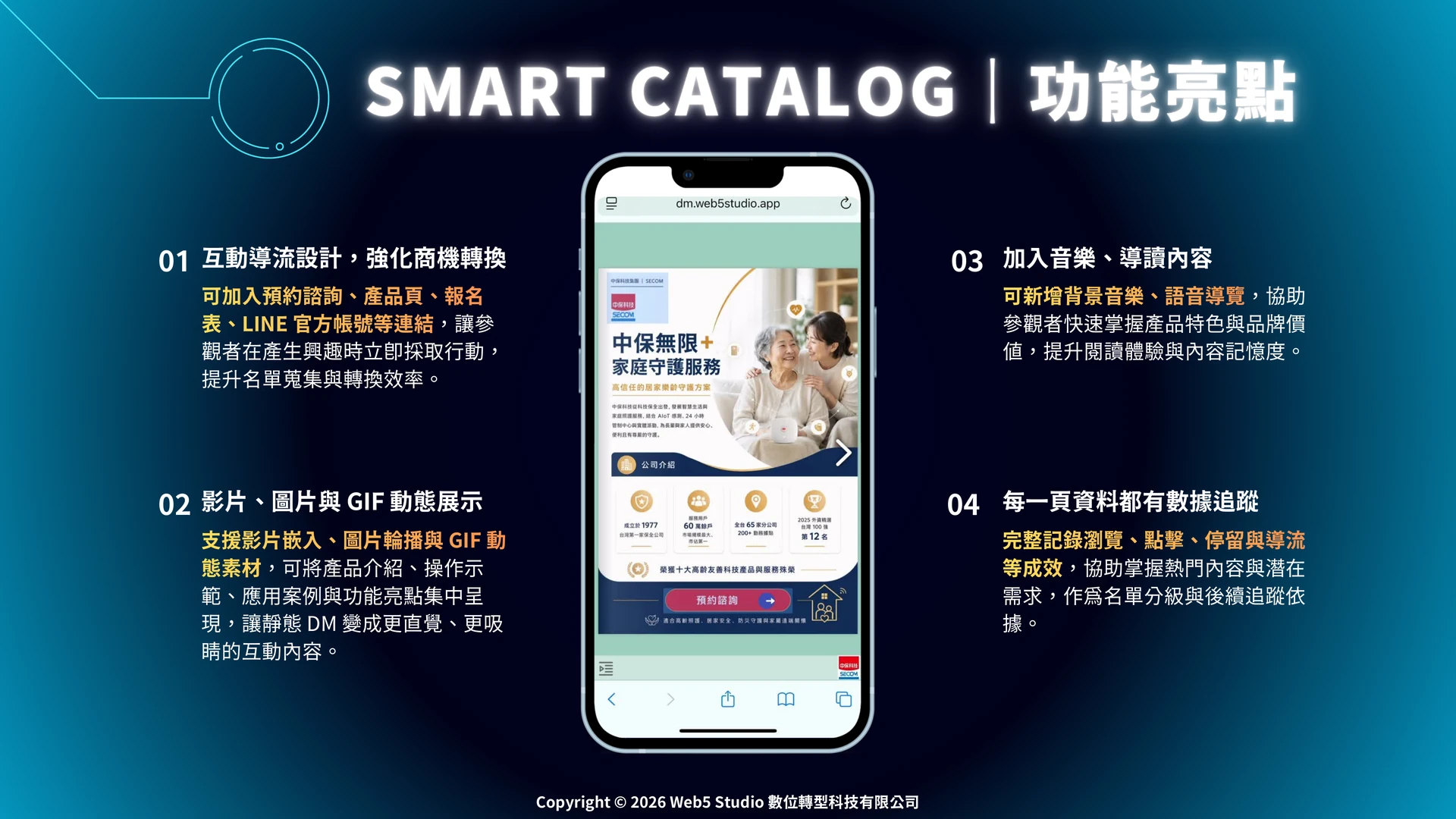 Smart Catalog 功能亮點畫面，展示互動導流、影音 GIF 與資料追蹤功能