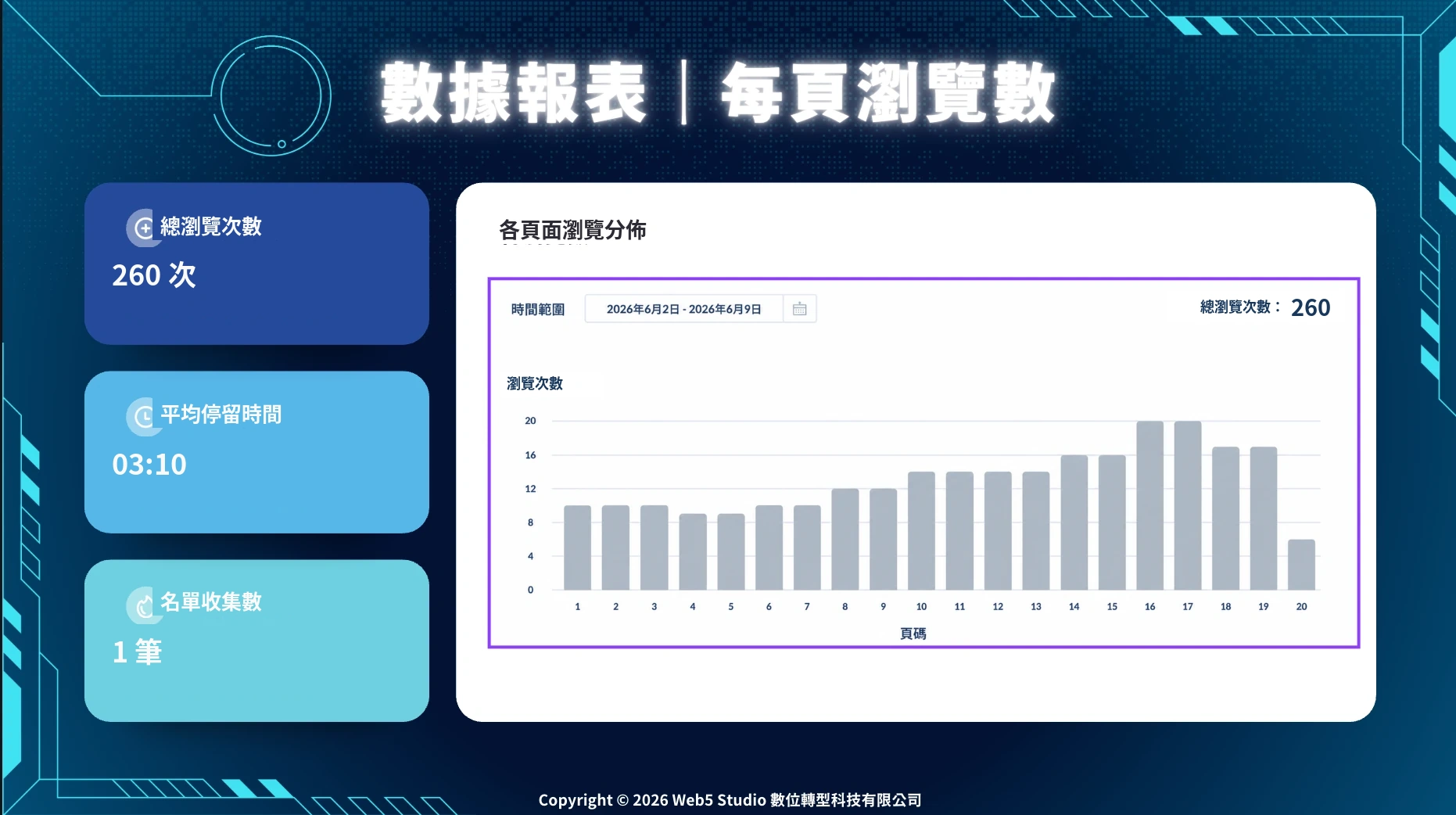業務提案情境示意畫面，展示提案內容分享後可追蹤頁面瀏覽與重點內容