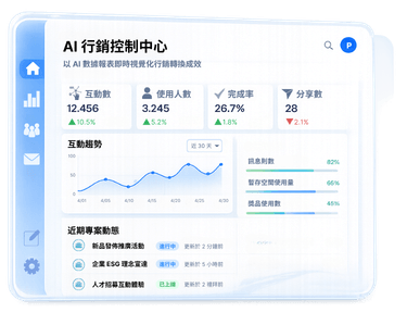 Smart Lead。