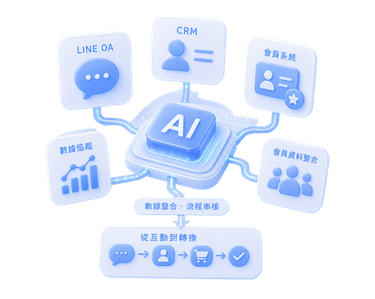 AI 行銷科技整合。